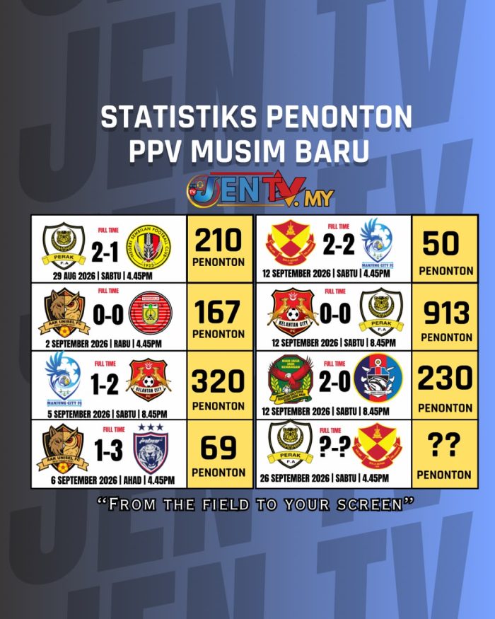 Banner Statistic